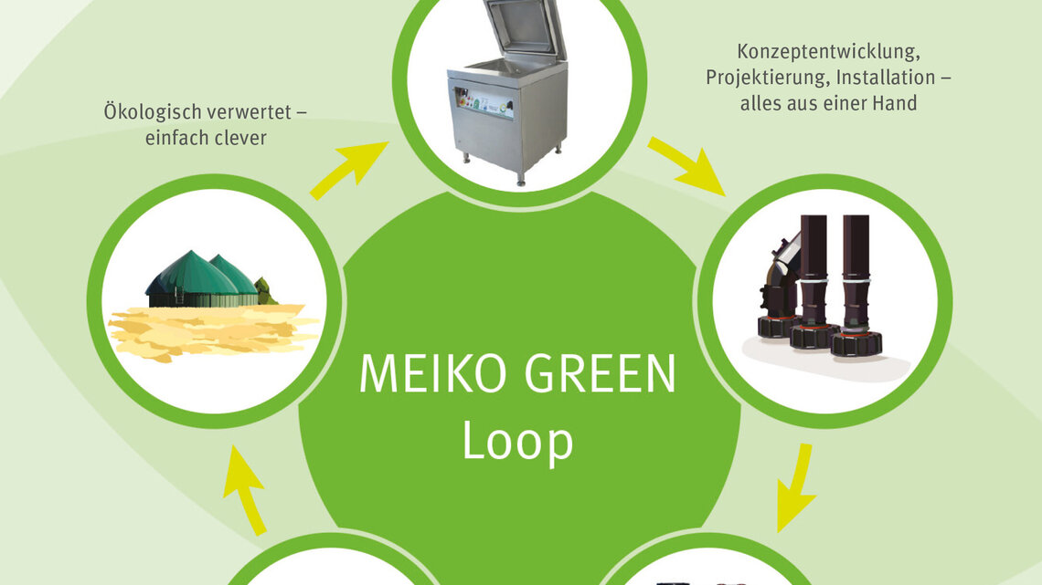 Der Meiko Green Loop - hier wird ganzheitlich gedacht
